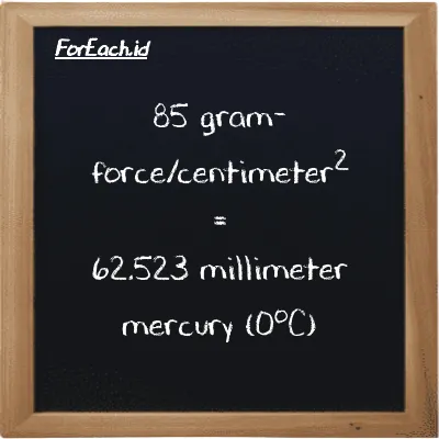 85 gram-force/centimeter<sup>2</sup> is equivalent to 62.523 millimeter mercury (0<sup>o</sup>C) (85 gf/cm<sup>2</sup> is equivalent to 62.523 mmHg)